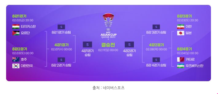 AFC 대진표 확정,,, 우승후보국가 아직 생존 경쟁중